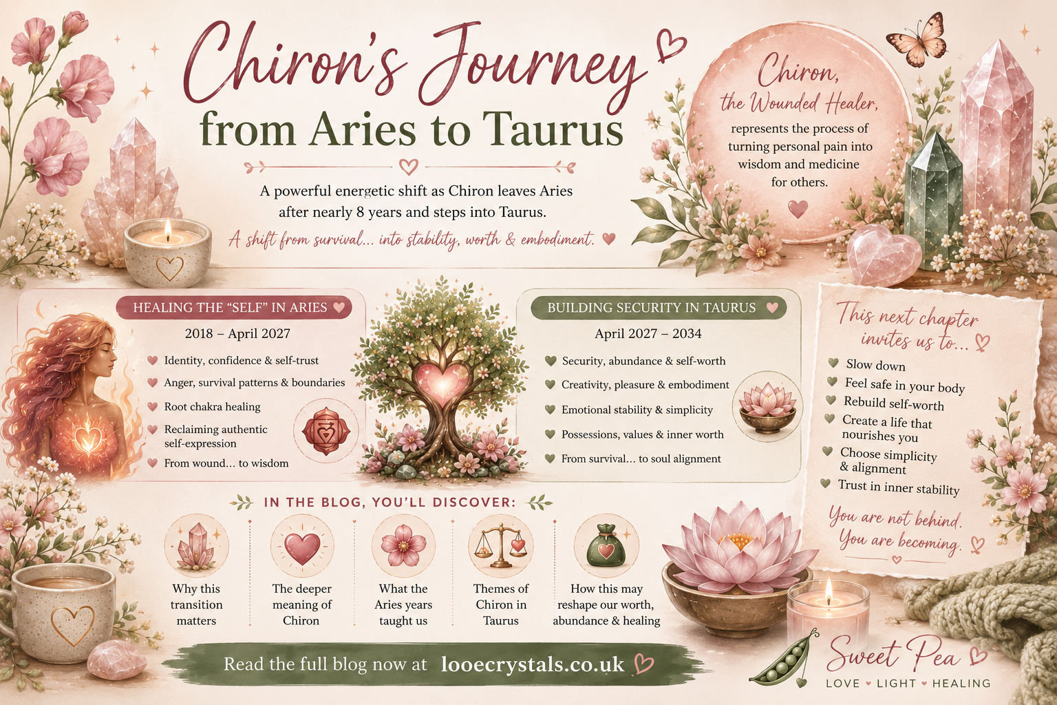 Chiron Leaves Aries: The End of a Deep Healing Cycle & the Beginning of a New Taurus Chapter